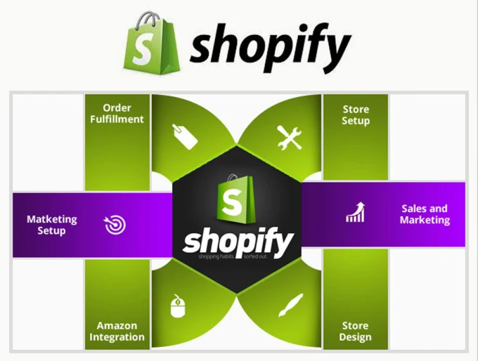 Shopify Migration: A Useful Shift to Boost Your Sales