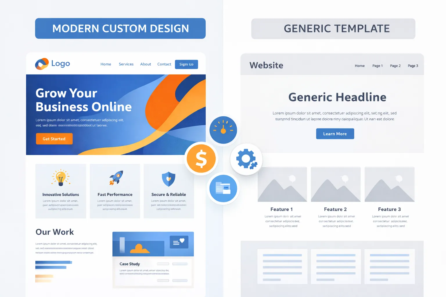 Custom vs Template Websites