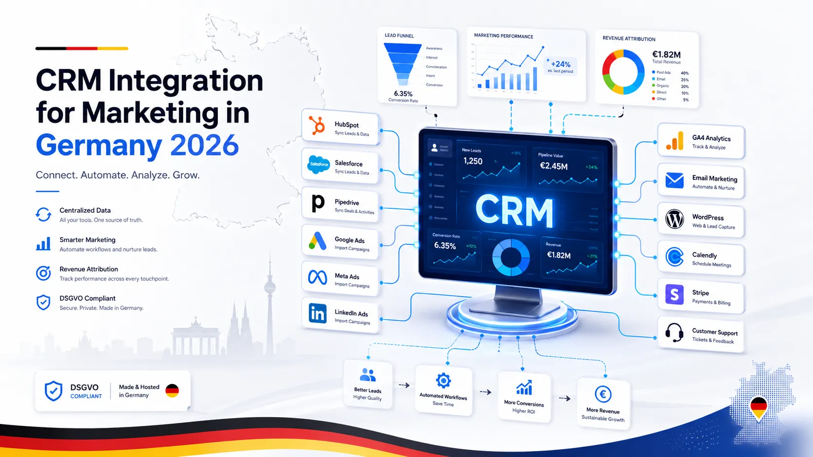 CRM integration marketing Germany