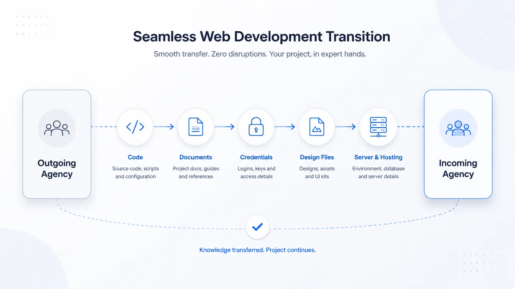 Switching web development agency in Germany