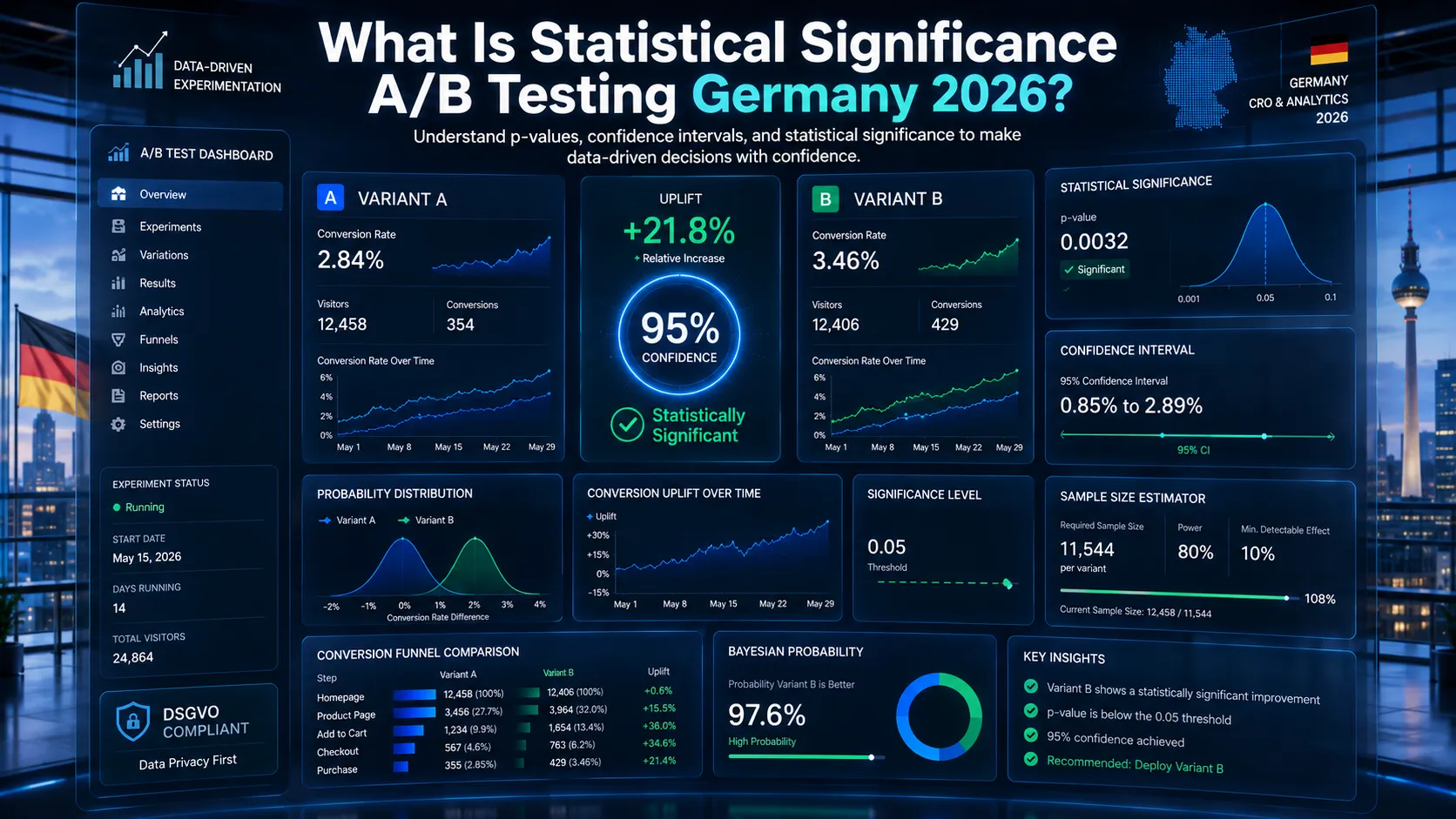 statistical significance AB