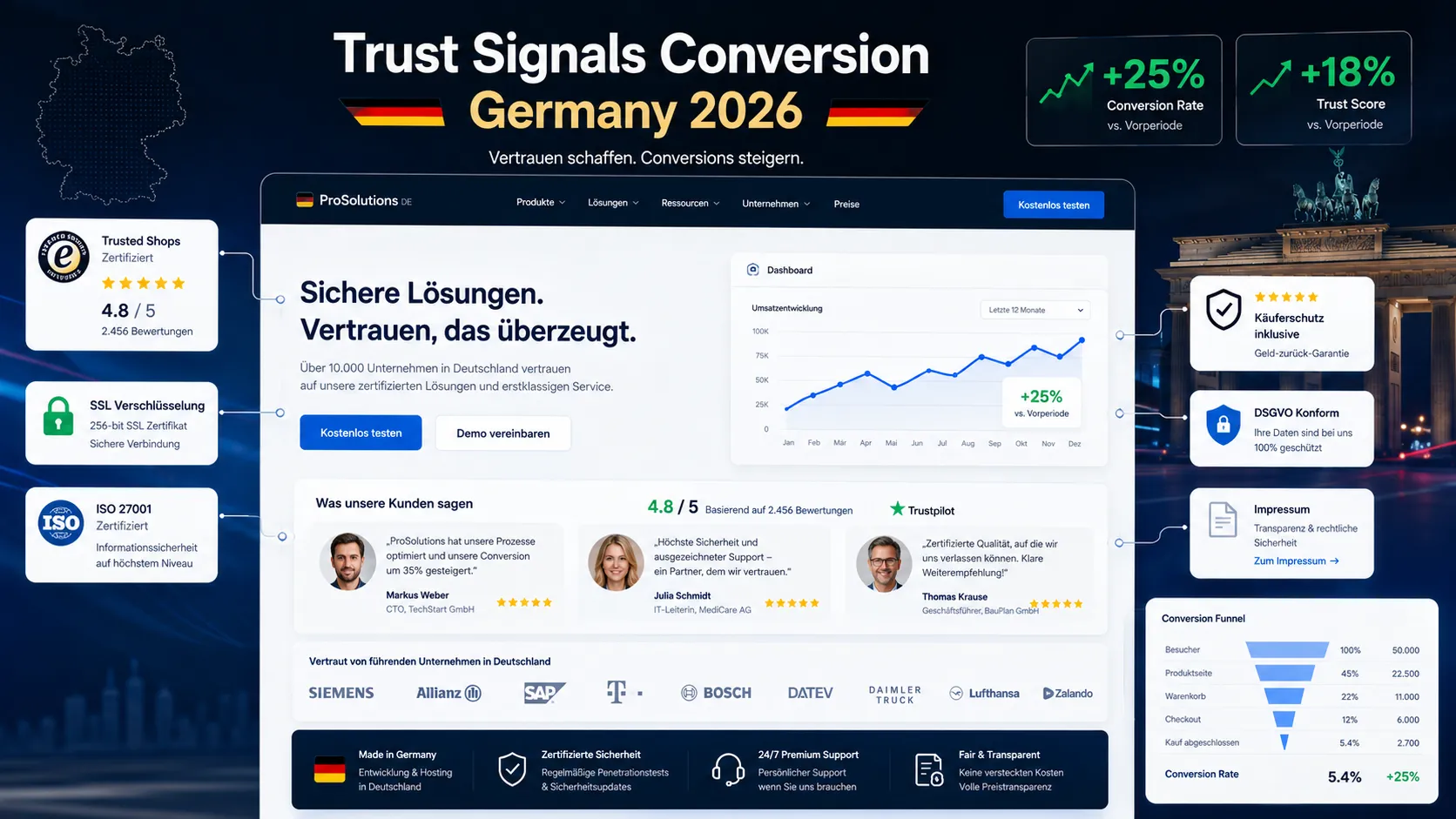 trust signals conversion