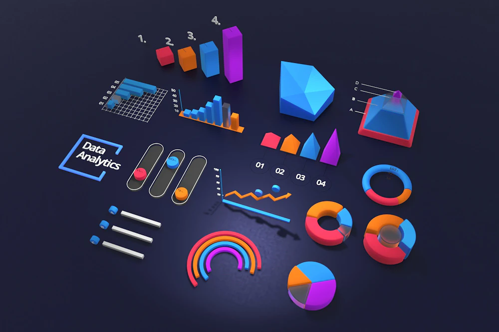 3D charts and graphs for conversion rate optimisation