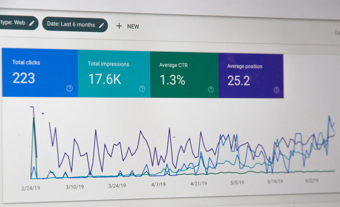 Conversion dashboard with key website metrics